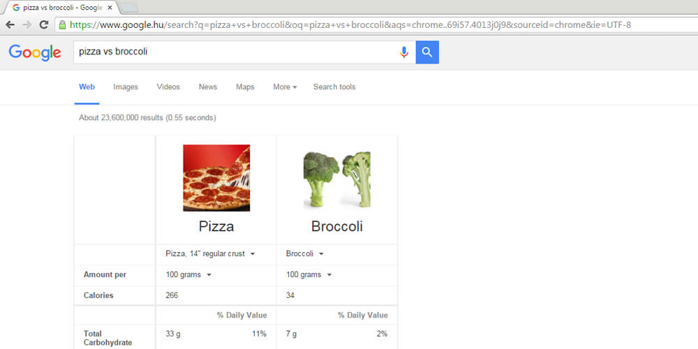google meals